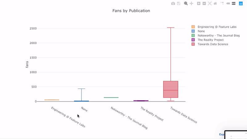 数据可视化，还在使用Matplotlib？Plotly，是时候表演真正的技术了（附代码）