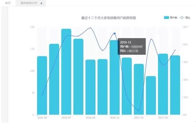 浅析金融大数据可视化