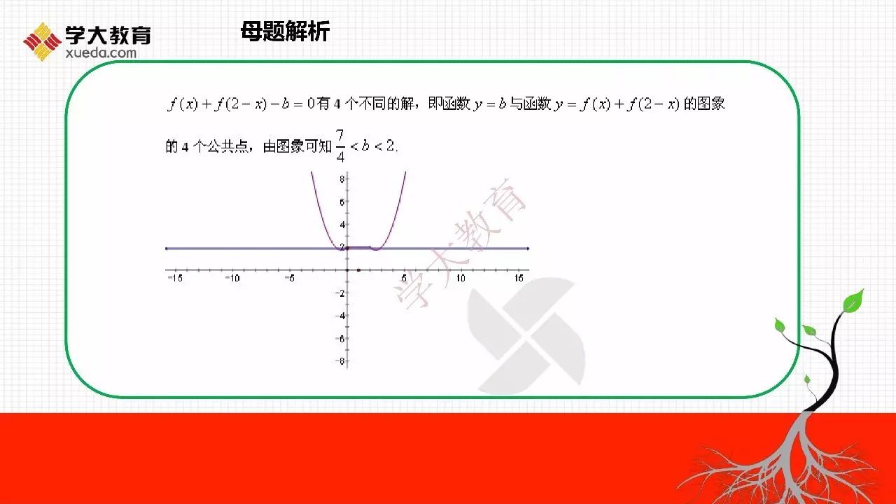 瀛︽暟瀛︽兂棰樻牴 | 鍒濅腑锛氭渶鐭矾寰勯棶棰?楂樹腑锛氬嚱鏁版眰闆剁偣闂