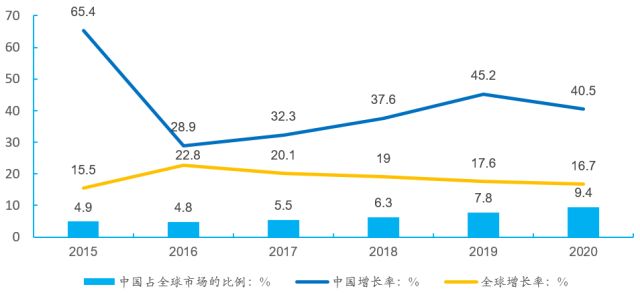 风起云涌看SaaS