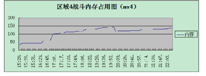 这个性能测试工具能在移动端乘风破浪吗？当然能！