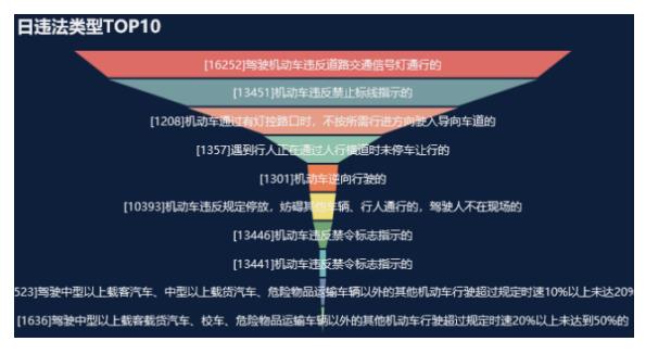 数据可视化相关技术研究与应用