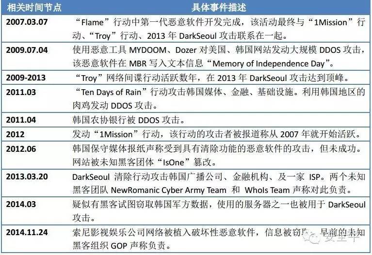 SWIFT到底是怎么回事？针对银行的黑客攻击技术（报告）