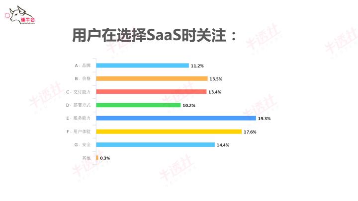 崔强：SaaS已来，未来可期