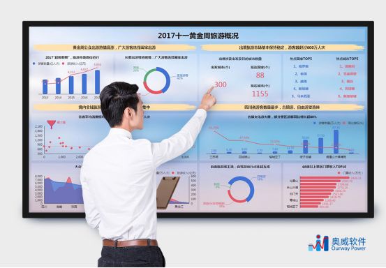 大屏可视化展示系统：数据可视化展示才能发挥数据价值