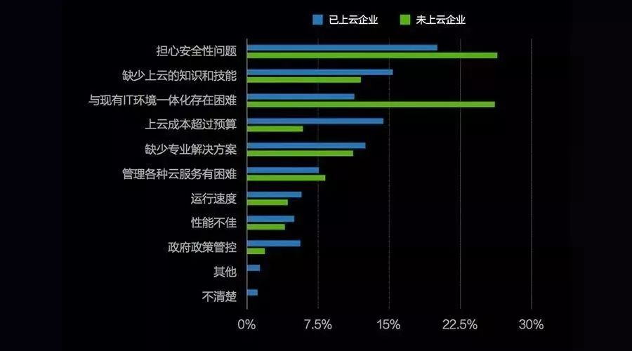 安全SaaS？狼烟已起