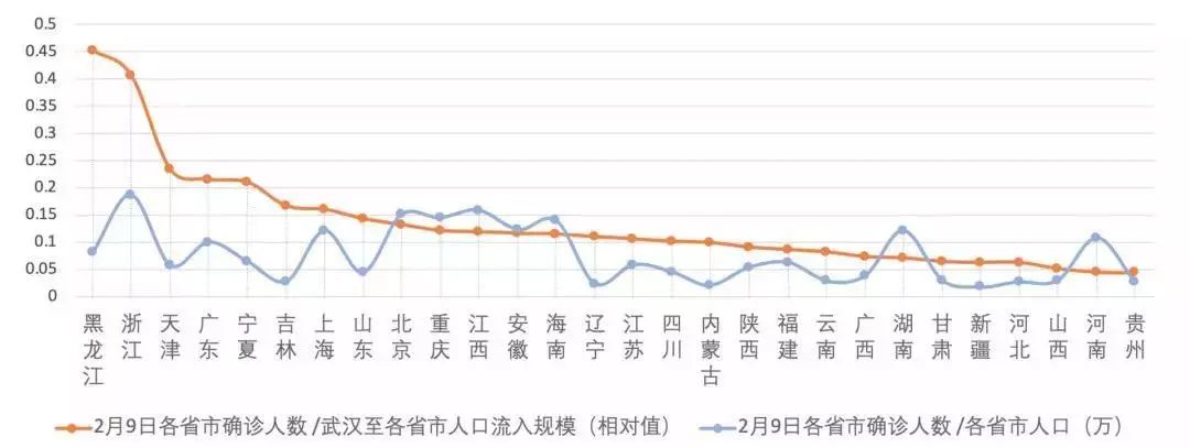 云游早读|北大面向新冠疫情的数据可视化分析与模拟预测