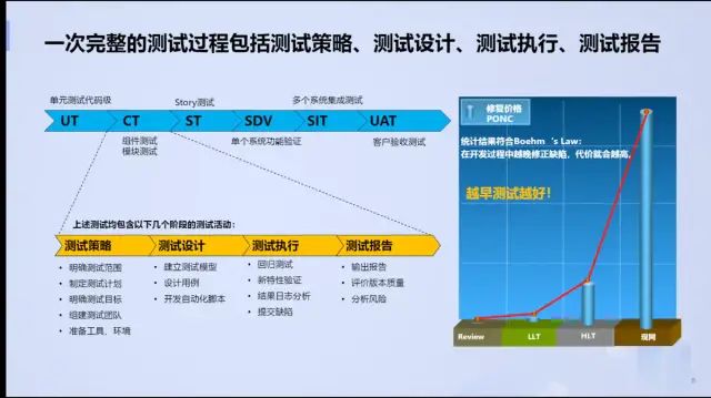 玩转接口与性能测试