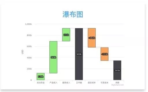 33种经典图表类型总结，轻松玩转数据可视化