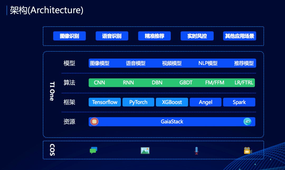 一篇文章搞懂腾讯云AI平台的人工智能IDE：TI-ONE