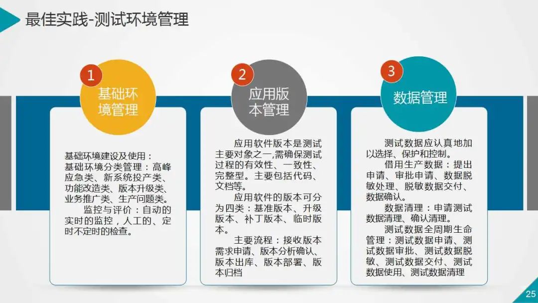 银行业数据中心性能测试的策略与实践（PPT）