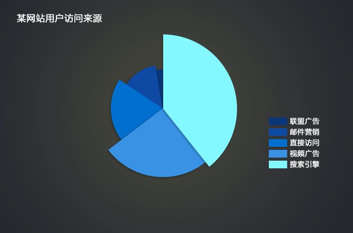 数据可视化与信息可视化浅谈