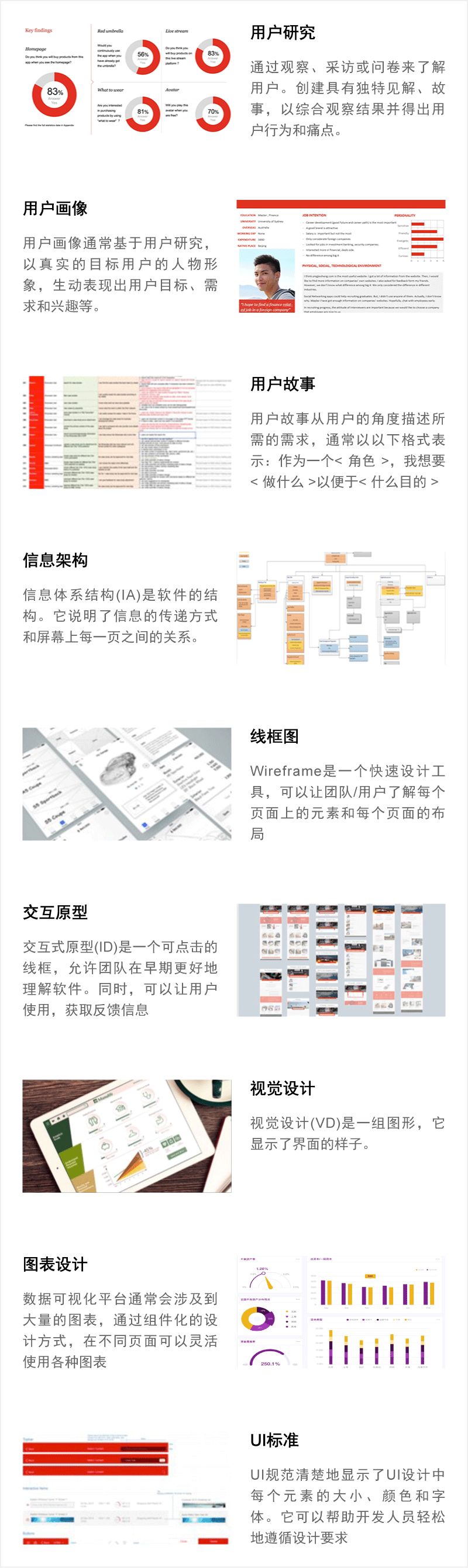 数据可视化或信息图，你用对了吗？