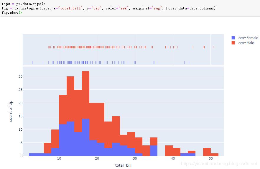 高可用数据可视化神器plotly_express详解