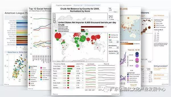 大数据可视化：教你如何一眼看透你的数据