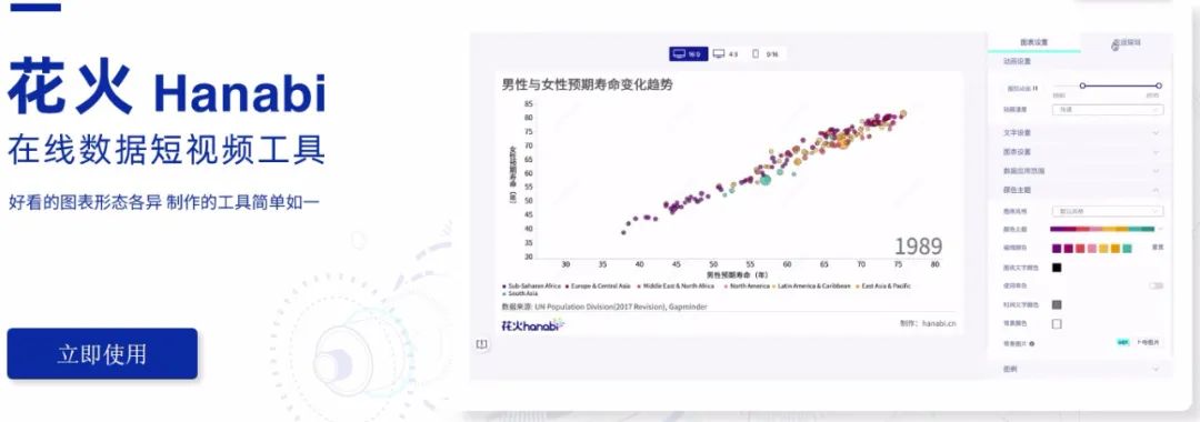 如何玩转数据可视化