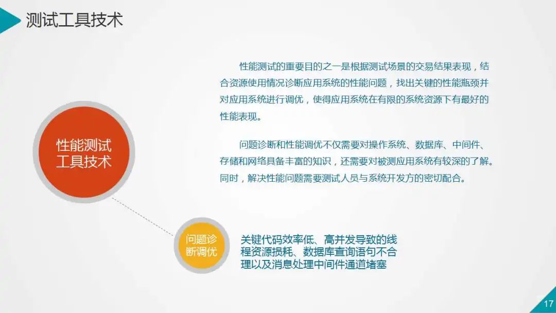 银行业数据中心性能测试的策略与实践（PPT）