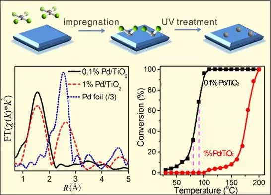 Special Issue of Symposium on Single-Atom Catalysis (ISSAC-2016)