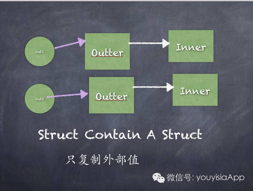 寒哥带你深入了解Swift中的Value Type