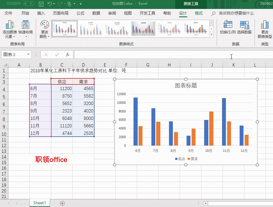 数据可视化的几个小妙秒秒秒秒招