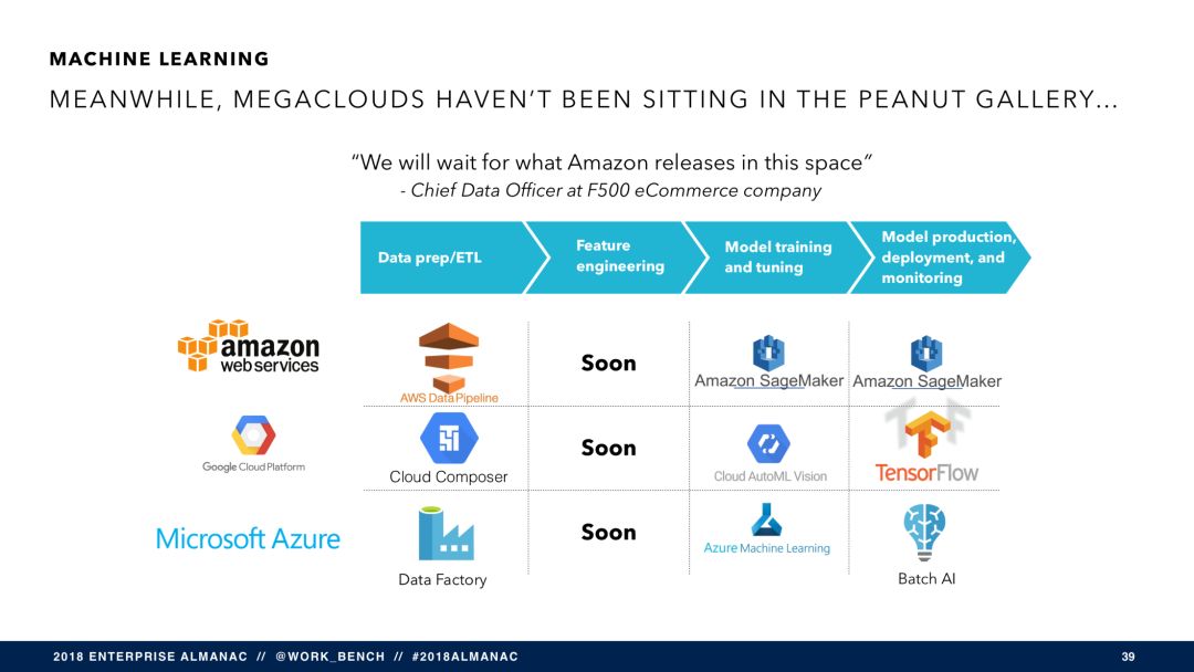 SaaS 将穷途末路？（附报告 PPT 121 页）