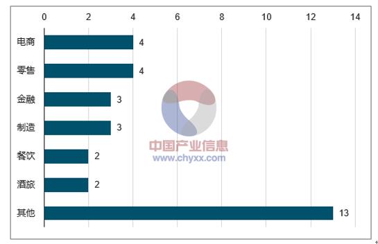 【行业研报】2018年中国SaaS市场规模预测及行业发展趋势