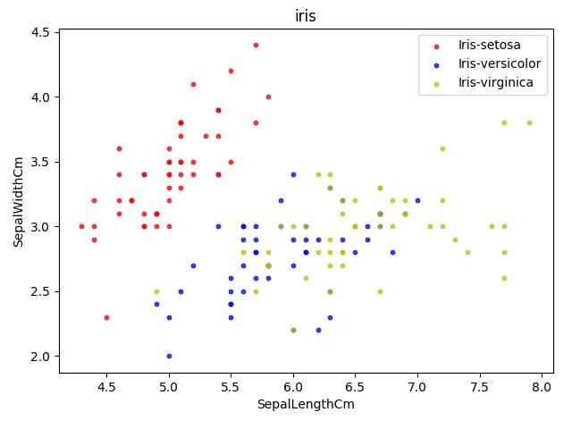 数据可视化代码实例（Matplotlib+Pandas）