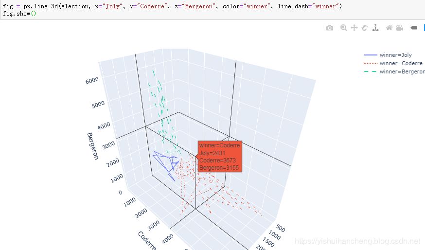 高可用数据可视化神器plotly_express详解