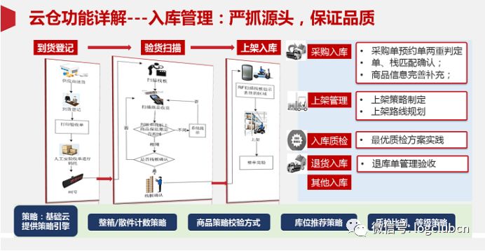 SaaS WMS大盘点：CWMS、VWMS、唯智、科箭、京东