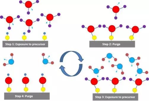 Special Issue of Symposium on Single-Atom Catalysis (ISSAC-2016)