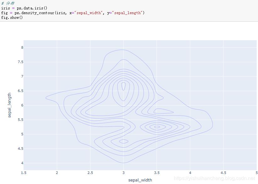 高可用数据可视化神器plotly_express详解