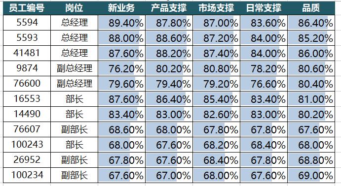 数据可视化不一定要十分地高大上，这样的“迷你”风格让数据更有魅力