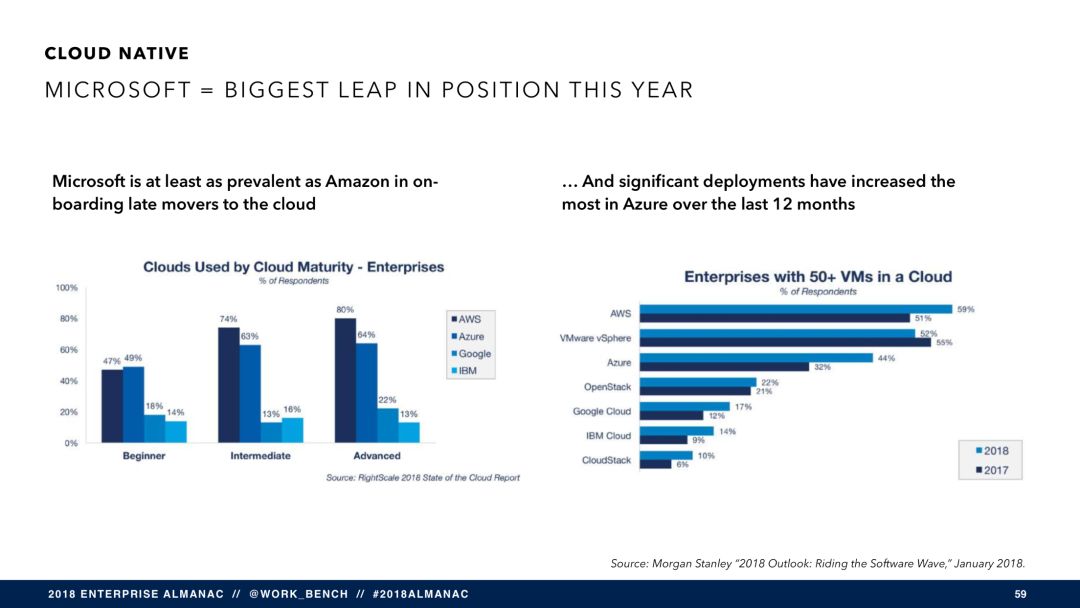 SaaS 将穷途末路？（附报告 PPT 121 页）