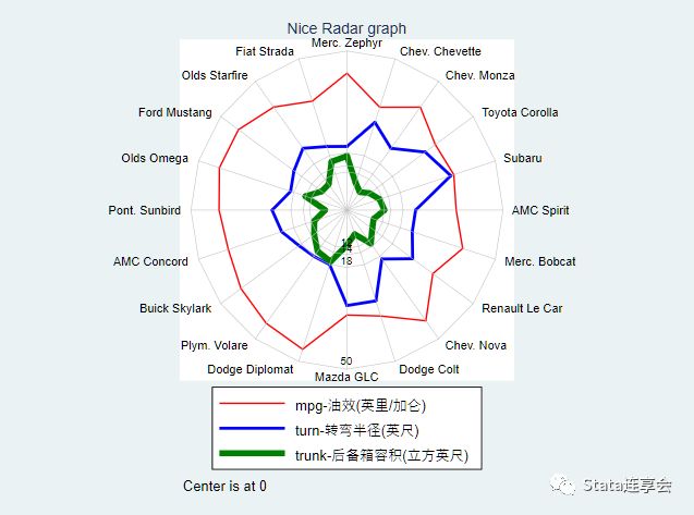 Stata数据可视化: 十幅精美图形的绘制