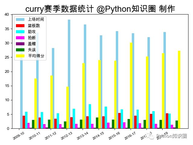 数据可视化揭晓NBA球星顶薪背后的真相