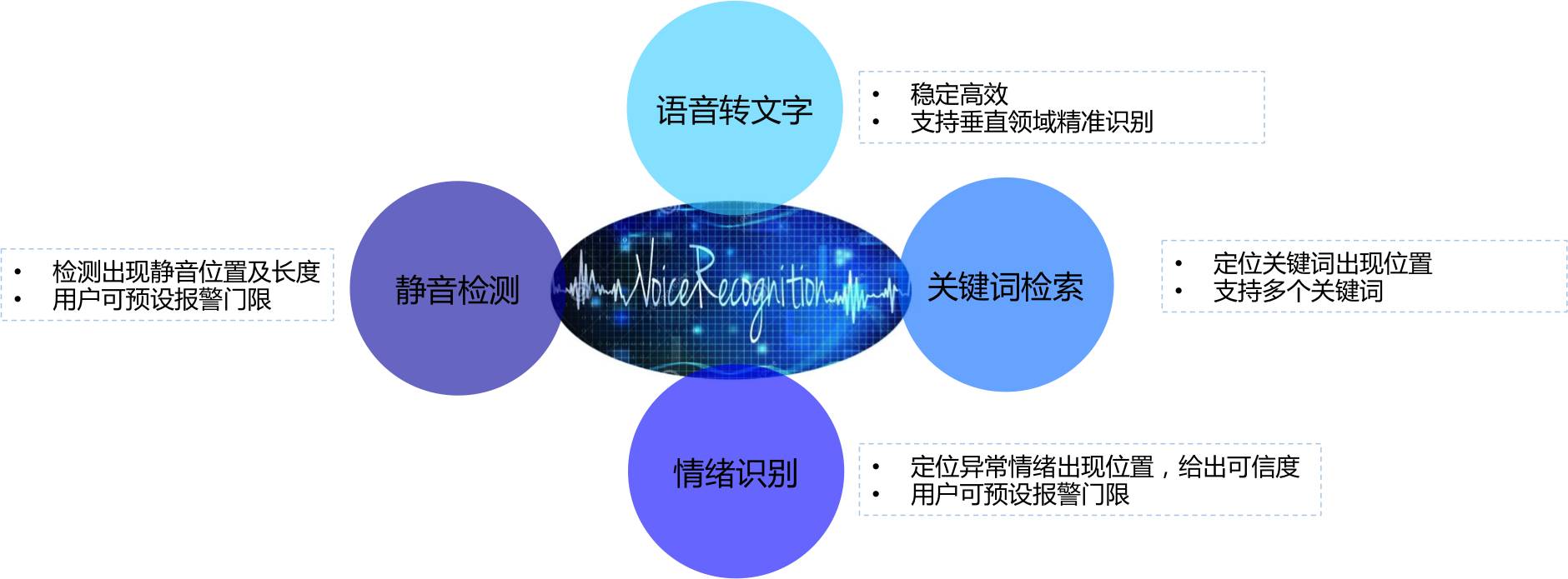 「 腾讯云微信智能语音服务上线」能用嘴巴解决，绝不动手!