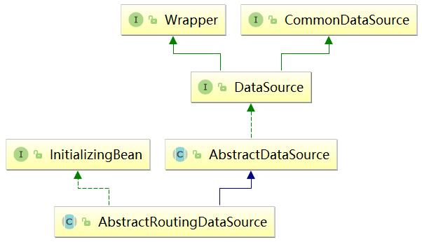 大厂 SpringBoot + MyBatis + MySQL读写分离实践！