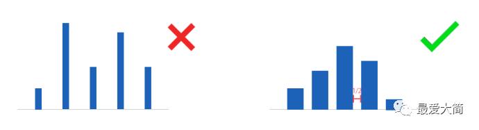 数据可视化中图表使用的误区|大简学苑
