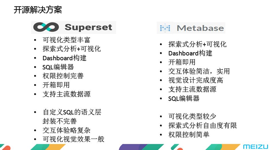 魅族大数据可视化平台建设之路