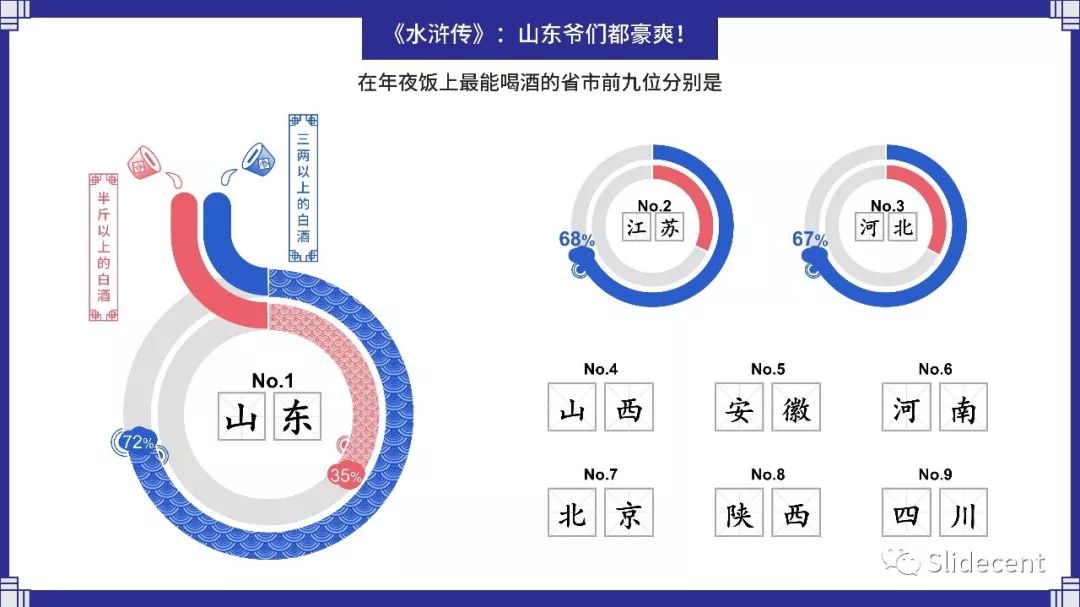 数据可视化表达-模仿第四期