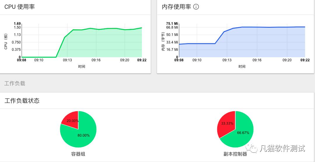 性能测试场景：如何进行监控设计？