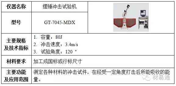 【技能】11张图带你看懂材料力学性能测试及分析！