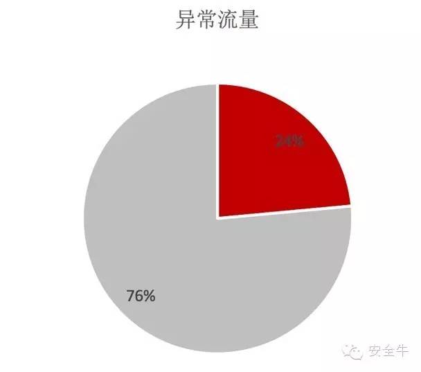 2016第一季度银行业网络安全报告：Struts 2 漏洞爆发致行业分数突降