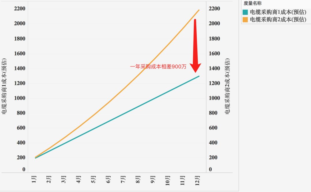 数据可视化过程不完全指南