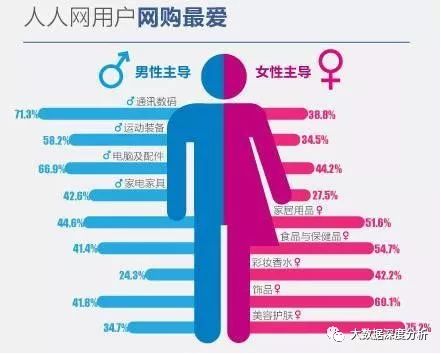 知道这几点，做好数据可视化不再难