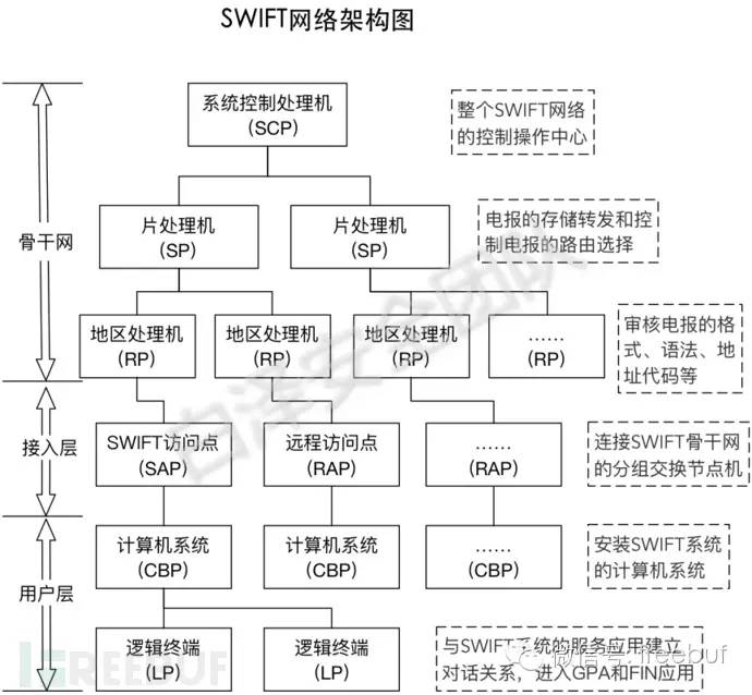 SWIFT惊天银行大劫案全程分析