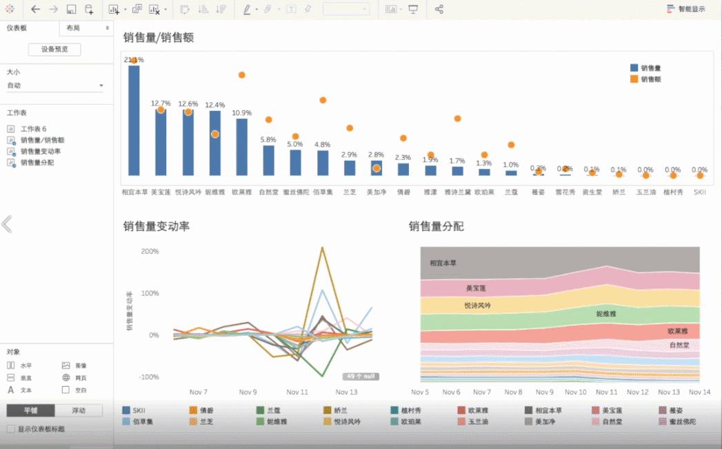 SQL+Tableau+Echarts，数据可视化技能图谱