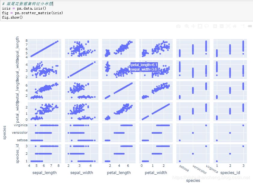 高可用数据可视化神器plotly_express详解