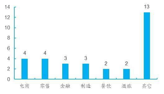 风起云涌看SaaS