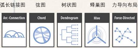 关于数据可视化，他讲清楚了，告诉你不一样的职场神技